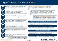 EURACOAL-201508-Infographic-LCP-BREF-rev04-240x170