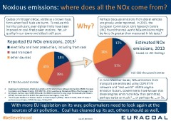EURACOAL-201510-Infographic-NOx-rev02-240x170