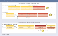 Potential Co2 Capture Technologies-240x152