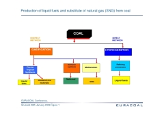 Coal to liquids Jan 2009-240x169