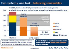 euracoal-201609-infographic-balancing-renewables-rev02-321x227
