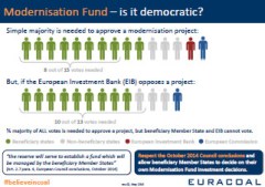 EURACOAL_201605_Infographic_ETS_reform_rev02-321x227