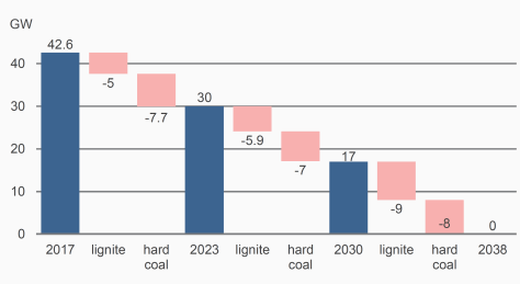 debriv-kohlekommission-03